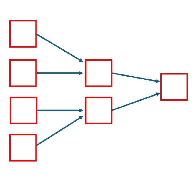 Avoid Fit-Hacking Your Statistical Model